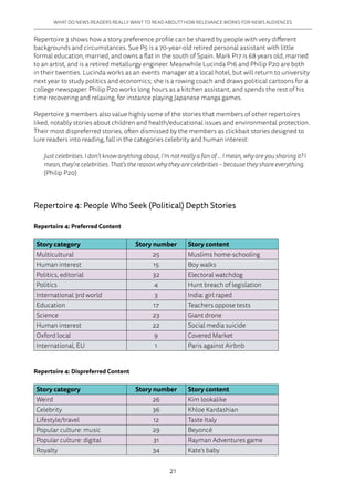 21
WHAT DO NEWS READERS REALLY WANT TO READ ABOUT? HOW RELEVANCE WORKS FOR NEWS AUDIENCES
Repertoire 3 shows how a story preference profile can be shared by people with very different
backgrounds and circumstances. Sue P5 is a 70-year-old retired personal assistant with little
formal education, married, and owns a flat in the south of Spain. Mark P17 is 68 years old, married
to an artist, and is a retired metallurgy engineer. Meanwhile Lucinda P16 and Philip P20 are both
in their twenties. Lucinda works as an events manager at a local hotel, but will return to university
next year to study politics and economics; she is a rowing coach and draws political cartoons for a
college newspaper. Philip P20 works long hours as a kitchen assistant, and spends the rest of his
time recovering and relaxing, for instance playing Japanese manga games.
Repertoire 3 members also value highly some of the stories that members of other repertoires
liked, notably stories about children and health/educational issues and environmental protection.
Their most dispreferred stories, often dismissed by the members as clickbait stories designed to
lure readers into reading, fall in the categories celebrity and human interest:
Just celebrities. I don’t know anything about, I’m not really a fan of … I mean, why are you sharing it? I
mean, they’re celebrities. That’s the reason why they are celebrities – because they share everything.
(Philip P20)
Repertoire 4: People Who Seek (Political) Depth Stories
Repertoire 4: Preferred Content
Story category Story number Story content
Multicultural 25 Muslims home-schooling
Human interest 15 Boy walks
Politics, editorial 32 Electoral watchdog
Politics 4 Hunt breach of legislation
International 3rd world 3 India: girl raped
Education 17 Teachers oppose tests
Science 23 Giant drone
Human interest 22 Social media suicide
Oxford local 9 Covered Market
International, EU 1 Paris against Airbnb
Repertoire 4: Dispreferred Content
Story category Story number Story content
Weird 26 Kim lookalike
Celebrity 36 Khloe Kardashian
Lifestyle/travel 12 Taste Italy
Popular culture: music 29 Beyoncé
Popular culture: digital 31 Rayman Adventures game
Royalty 34 Kate’s baby
 