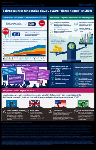 Trend 1: Is this the end
1
2
3
Fuente: Schroders, enero de 2019. *Expansión cuantativa
La rentabilidad registrada en el pasado no es un indicador fiable de los resultados futuros. El precio de las acciones y los ingresos derivados de las
mismas pueden tanto subir como bajar y los inversores pueden no recuperar el importe original invertido. Las previsiones recogidas en el documento
son el resultado de modelos estadísticos basados en una serie de supuestos. Las previsiones están sujetas a un alto nivel de incertidumbre sobre los
factores económicos y de mercado futuros que pueden afectar a los resultados futuros reales. Las previsiones se ofrecen con fines informativos a
fecha de hoy. Nuestros supuestos pueden variar sustancialmente en función de los cambios que puedan producirse en los supuestos subyacentes, por
ejemplo, a medida que cambien las condiciones económicas y del mercado. No asumimos ninguna obligación de informarle de las actualizaciones o
cambios en estos datos conforme cambien los supuestos, las condiciones económicas y del mercado, los modelos u otros aspectos.
Información Importante: Schroders ha expresado sus propios puntos de vista y opiniones de este documento y estos pueden cambiar. El presente documento ha sido redactado con una finalidad exclusivamente
informativa. Su contenido no constituye una oferta de compra o venta de ningún instrumento o título financiero, ni una sugerencia para adoptar ninguna estrategia de inversión. La información contenida en el
presente no constituye un asesoramiento, una recomendación o un análisis de inversión y no tiene en cuenta las circunstancias específicas de ningún destinatario. Este material no constituye una recomendación
contable, jurídica o tributaria y no debe ser tenido en cuenta a tales efectos. Se considera que la información contenida en este documento es fiable, pero Schroders no garantiza su exhaustividad o exactitud.
La compañía no se responsabiliza de los errores de hecho u opiniones. No se debe tomar como referencia la información y opiniones contenidas en este documento a la hora de tomas decisiones estratégicas
o decisiones personales de inversión. Schroders será responsable del tratamiento de tus datos personales. Para obtener información sobre cómo Schroders podría tratar tus datos personales, consulta nuestra
Política de privacidad disponible en www.schroders.com/en/privacy-policy o solicítala a infospain@schroders.es en caso de que no tengas acceso a este sitio web. Publicado por Schroder Investment Management
(Europe) S.A. 5, rue Höhenhof, L-1736 Senningerberg, Luxemburgo. Número de registro Luxemburgo B 37.799. 0119/ES
La economía global en imágenes Enero de 2019
Se espera que la liquidez global alcance su punto máximo y caiga
STOP
Tendencia 1: retirada de la expansión cuantitativa*
Tendencia 3: presión populista
Riesgos de “cisnes negros” en 2019
Los cisnes negros son acontecimientos que se salen de la norma y son extremadamente
difíciles de predecir. ¿Podrían producirse algunos de estos insólitos sucesos en 2019?
Las tres tendencias
clave según Schroders
para 2019
Nuestras previsiones
Tendencia 2: regreso de los mercados emergentes
Material de marketing
Schroders: tres tendencias clave y cuatro “cisnes negros” en 2019
Valor de los activos en los balances de los bancos centrales (billones de USD)
Fuente: Thomson Reuters Datastream, Schroders Economics Group, 20 de diciembre de 2018.
Estados
Unidos
Reino
Unido
Zona euro Japón Suiza China Previsión
EE. UU. prosigue con la
reducción de su balance
La depreciación del dólar
podría reducir los costes
para los países emergentes
endeudados
Los activos emergentes
parecen más baratos tras las
caídas recientes
Retirada de la
expansión cuantitativa*
El regreso de los
mercados emergentes
Presión populista
El crecimiento global se
reducirá hasta el 2,9%
La inflación se
mantendrá en el 2,9%
Los tipos de interés
estadounidenses
alcanzarán su máximo
en el 2,75%
Si la Fed interrumpe el
ciclo de subidas de tipos
en junio de 2019...
...el dólar podría
depreciarse, lo que
aliviaría la presión
sobre los mercados
emergentes
Retirada de la expansión
cuantitativa, también
llamada “dinero fácil”
Continúa la guerra
comercial entre EE. UU.
y China
25
20
15
10
5
0
05 06 07 08 09 10 11 12 13 14 15 16 17 18 19 20
Nueva crisis en la zona euro
La zona euro sufrirá los
efectos de la reducción de
la liquidez, ante la retirada
de la expansión cuantitativa
por parte del Banco Central
Europeo
No hay Brexit
En vista del bloqueo
político entre el Reino
Unido y la Unión
Europea (UE), ¿se
revocará el Artículo 50?
Trump dimite
La investigación sobre la injerencia
rusa en las elecciones de 2016
y cuestiones de salud podrían
impedir un segundo mandato del
actual presidente. También podría
embarcarse en otros planes... ¿Quizás
su propio canal de TV?
Intervenciones militares
Las zonas conflictivas en
las que podrían estallar
enfrentamientos incluyen
Arabia Saudí e Irán, y
China tiene aspiraciones
sobre Taiwán
El Banco Central Europeo
(BCE) finaliza su programa
de compras de activos
Los Gobiernos recurren a
soluciones cortoplacistas
en respuesta a la presión
populista
El déficit presupuestario de
EE. UU. se aproxima al 4%
del PIB
Los recortes fiscales,
el aumento del gasto
público o la subida del
salario mínimo son los
nuevos enfoques hacia el
crecimiento
, lo cual resulta
notable para una
economía cuya tasa
de desempleo es
la más baja desde
1969
En esta fase
del ciclo:
los presupuestosdeberían
equilibrarse omostrar superávit
 