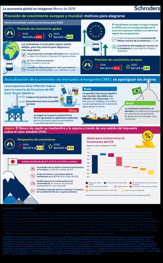 We’ve upgraded our forecasts for 2020
%
%
%
Fuente: Schroders, marzo de 2019.
La rentabilidad registrada en el pasado no es un indicador fiable de los resultados futuros. El precio de las acciones y los ingresos
derivados de las mismas pueden tanto subir como bajar y los inversores pueden no recuperar el importe original invertido. Las
previsiones recogidas en el documento son el resultado de modelos estadísticos basados en una serie de supuestos. Las previsiones
están sujetas a un alto nivel de incertidumbre sobre los factores económicos y de mercado futuros que pueden afectar a los resultados
futuros reales. Las previsiones se ofrecen con fines informativos a fecha de hoy. Nuestros supuestos pueden variar sustancialmente
en función de los cambios que puedan producirse en los supuestos subyacentes, por ejemplo, a medida que cambien las condiciones
económicas y del mercado. No asumimos ninguna obligación de informarle de las actualizaciones o cambios en estos datos conforme
cambien los supuestos, las condiciones económicas y del mercado, los modelos u otros aspectos.
Información Importante: Schroders ha expresado sus propios puntos de vista y opiniones de este documento y estos pueden cambiar. El presente documento ha sido
redactado con una finalidad exclusivamente informativa. Su contenido no constituye una oferta de compra o venta de ningún instrumento o título financiero, ni una
sugerencia para adoptar ninguna estrategia de inversión. La información contenida en el presente no constituye un asesoramiento, una recomendación o un análisis de
inversión y no tiene en cuenta las circunstancias específicas de ningún destinatario. Este material no constituye una recomendación contable, jurídica o tributaria y no debe
ser tenido en cuenta a tales efectos. Se considera que la información contenida en este documento es fiable, pero Schroders no garantiza su exhaustividad o exactitud. La
compañía no se responsabiliza de los errores de hecho u opiniones. No se debe tomar como referencia la información y opiniones contenidas en este documento a la hora de
tomas decisiones estratégicas o decisiones personales de inversión. Publicado por Schroder Investment Management Limited, Sucursal en España, c/ Pinar 7 – 4ª planta. 28006
Madrid – España. Registrada en la Comisión Nacional del Mercado de Valores (CNMV), con el número 6. 0318/ES
La economía global en imágenes Marzo de 2019
Previsión de crecimiento global
Perspectiva de crecimiento
Material de marketing
Previsión de crecimiento europeo y mundial: motivos para alegrarse
Japón: El Banco de Japón se mantendrá a la espera a través de una subida del impuesto
sobre el valor añadido (IVA)
Actualización de la previsión de mercados emergentes (ME): se apaciguan los ánimos
Los precios de la energía más bajos están ayudando
a reducir la inflación e impulsar los ingresos reales
EE. UU. y China se acercan
a un acuerdo comercial
La política monetaria parece más acomodaticia -
los tipos de interés pueden subir más lentamente
4º año consecutivo de crecimiento del
PIB por encima de la tendencia (>1,2 %)
Crecimiento del empleo por encima de
la tendencia en casi todos los Estados
miembros
Hemos actualizado nuestras previsiones para 2020
Del 2,9% al 2,8%
Del 1,0 % al 0,7 %
Del 2,5% al 2,7%
Del 0,0% al 0,4%
2019
2019
2020
2020
Los indicadores a corto plazo siguen siendo
débiles, pero hay motivos para alegrarse a
más largo plazo:
El crecimiento europeo no logró mejorar
en 2018, pero los fundamentales de la
zona euro parecen sólidos y se observan
signos de recuperación:
Previsión de crecimiento europeo
Del 1,6 % al 1,3 % Del 1,2% al 1,4%
2019 2020
La perspectiva de la inflación mejora
para la mayoría de los países de ME
(excl. Rusia) debido a:
Caídas en los precios del crudo
Desaceleración de la economía
nacional
China
La tregua en la guerra comercial con
EE. UU. garantiza un optimismo moderado,
pero su economía sigue encaminándose
a una desaceleración continua
Rusia
Un petróleo más barato significa
una moneda más débil y una
inflación más importada. Pero
esto ya se ha reflejado en el valor y
nuestra perspectiva de crecimiento
sigue siendo la misma
Brasil
La confianza económica es
elevada y la ambiciosa propuesta
de reforma de las pensiones
de Bolsonaro ha animado a los
inversores
Es probable que la política monetaria permanezca
sin cambios a través de la subida del IVA
El tipo de interés a corto plazo debería
mantenerse en el -0,1 % hasta finales de 2020
Posible descenso en la demanda de los
consumidores, así como en los anticipos
presupuestarios, como resultado
El Gobierno japonés planea compensar el impacto
de la subida del IVA con un gasto adicional
Subida planificada del 8 % al 10 % en el IVA en octubre
Fuente: Ministerio de Economía, Schroders Economics Group, 26 de febrero de 2019.
Ingresos netos acumulativos, % PIB
1,4
1,2
1,0
0,8
0,6
0,4
0,2
0,0
-0,2
Gasto para contrarrestar el
incremento del IVA
Ingresos de subida
del IVA
Otros ingresos de revisión fiscal IVA reducido sobre bienes de primera
necesidad
Educación preescolar gratuita
Medidas especiales (x gasto por catástrofes)
Copago sanitario Bonificación fiscal vehículos y vivienda
Gastos en casos de catástrofes
 