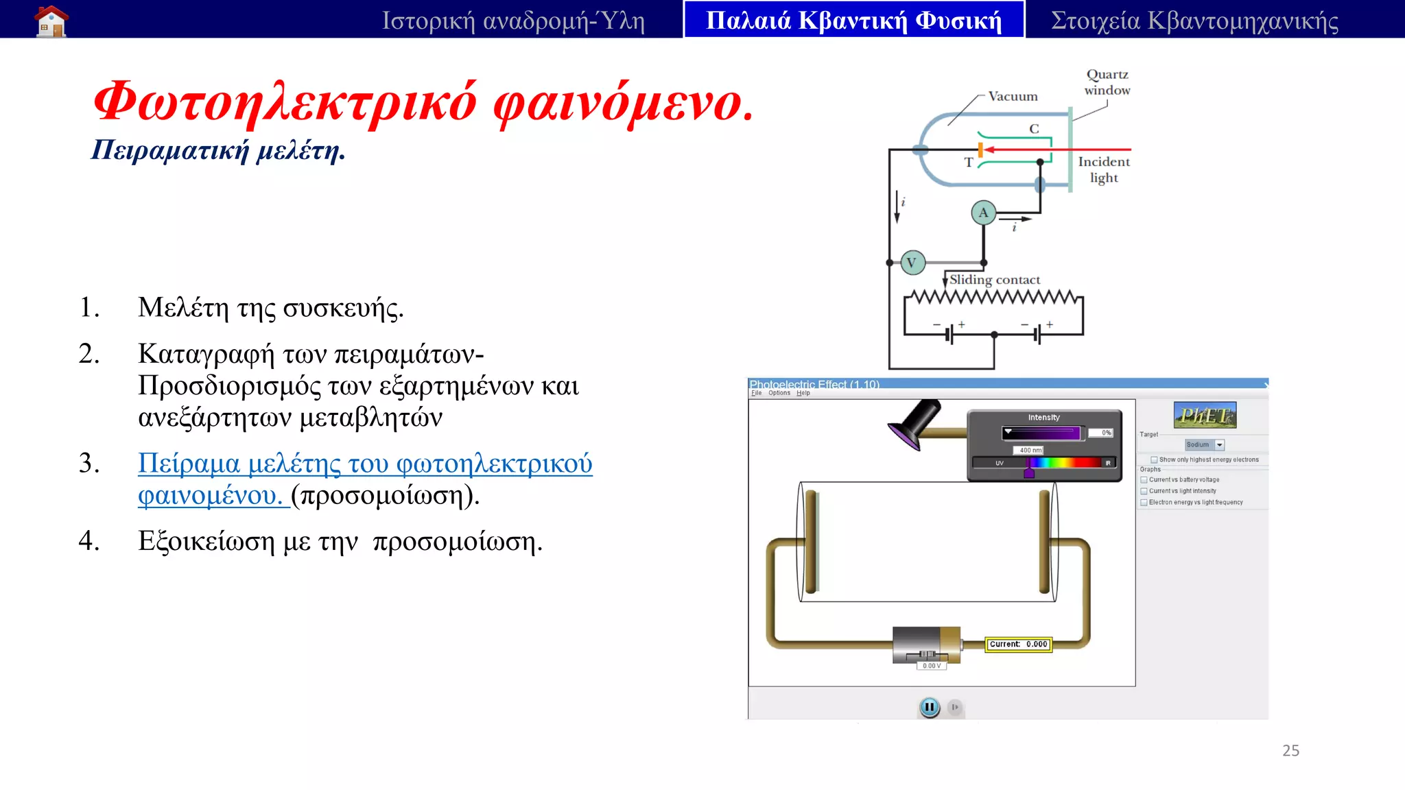 Φωτοηλεκτρικό φαινόμενο.
Πειραματική μελέτη.
25
Ιστορική αναδρομή-Ύλη Παλαιά Κβαντική Φυσική Στοιχεία Κβαντομηχανικής
1. Μελέτη της συσκευής.
2. Καταγραφή των πειραμάτων-
Προσδιορισμός των εξαρτημένων και
ανεξάρτητων μεταβλητών
3. Πείραμα μελέτης του φωτοηλεκτρικού
φαινομένου. (προσομοίωση).
4. Εξοικείωση με την προσομοίωση.
 