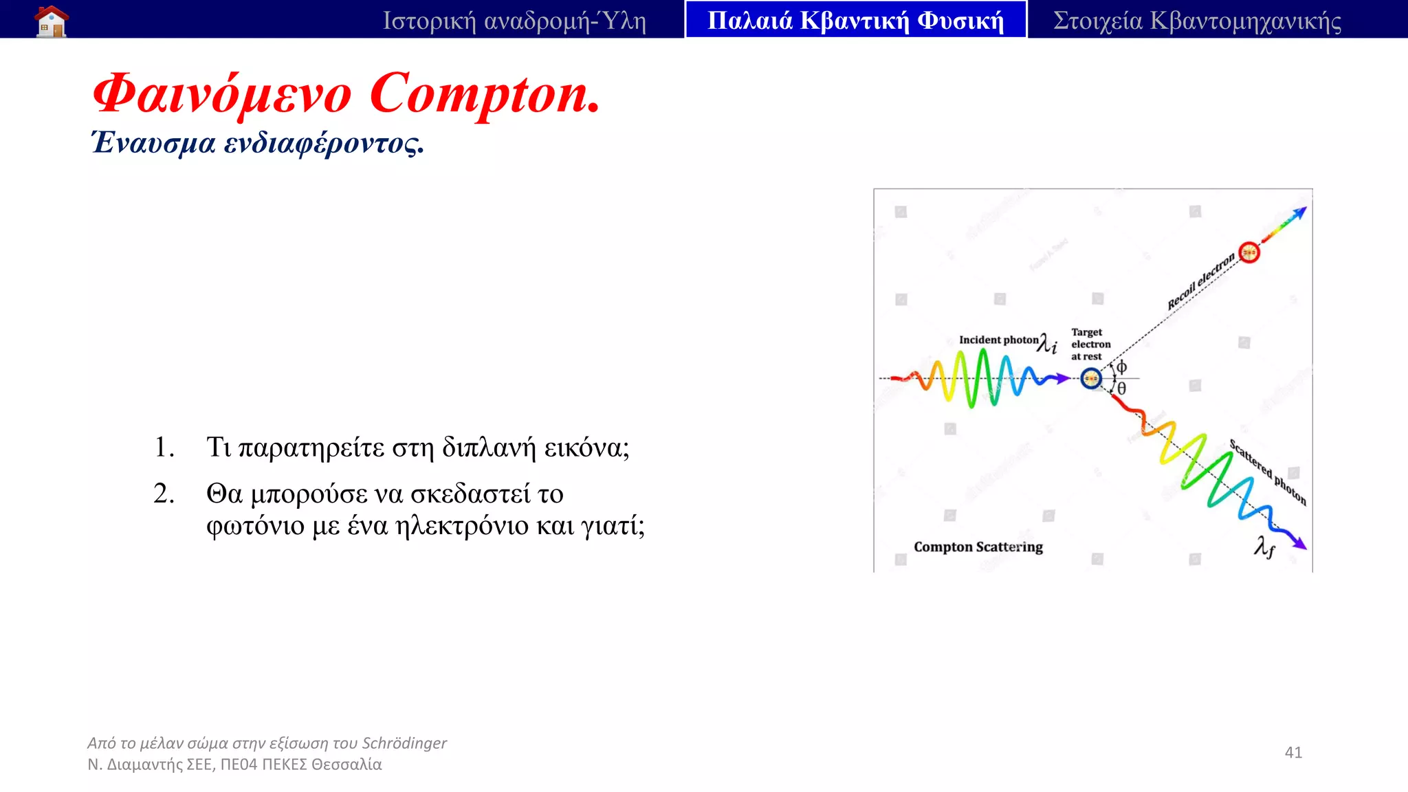 Από το μέλαν σώμα στην εξίσωση του Schrödinger
Ν. Διαμαντής ΣΕΕ, ΠΕ04 ΠΕΚΕΣ Θεσσαλία
Φαινόμενο Compton.
Έναυσμα ενδιαφέροντος.
41
Ιστορική αναδρομή-Ύλη Παλαιά Κβαντική Φυσική Στοιχεία Κβαντομηχανικής
1. Τι παρατηρείτε στη διπλανή εικόνα;
2. Θα μπορούσε να σκεδαστεί το
φωτόνιο με ένα ηλεκτρόνιο και γιατί;
 