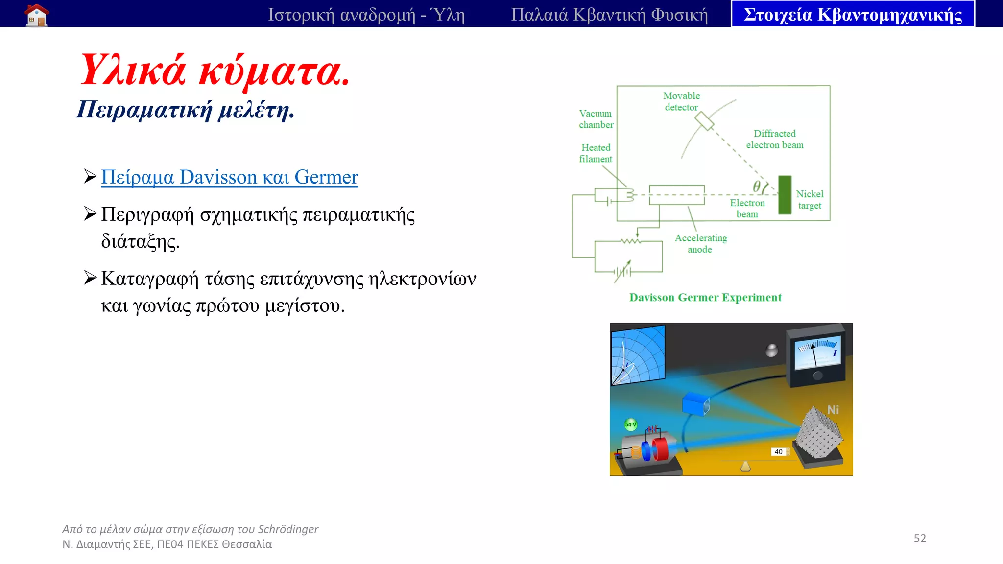 Από το μέλαν σώμα στην εξίσωση του Schrödinger
Ν. Διαμαντής ΣΕΕ, ΠΕ04 ΠΕΚΕΣ Θεσσαλία
Υλικά κύματα.
Πειραματική μελέτη.
52
Ιστορική αναδρομή - Ύλη Παλαιά Κβαντική Φυσική Στοιχεία Κβαντομηχανικής
➢Πείραμα Davisson και Germer
➢Περιγραφή σχηματικής πειραματικής
διάταξης.
➢Καταγραφή τάσης επιτάχυνσης ηλεκτρονίων
και γωνίας πρώτου μεγίστου.
 