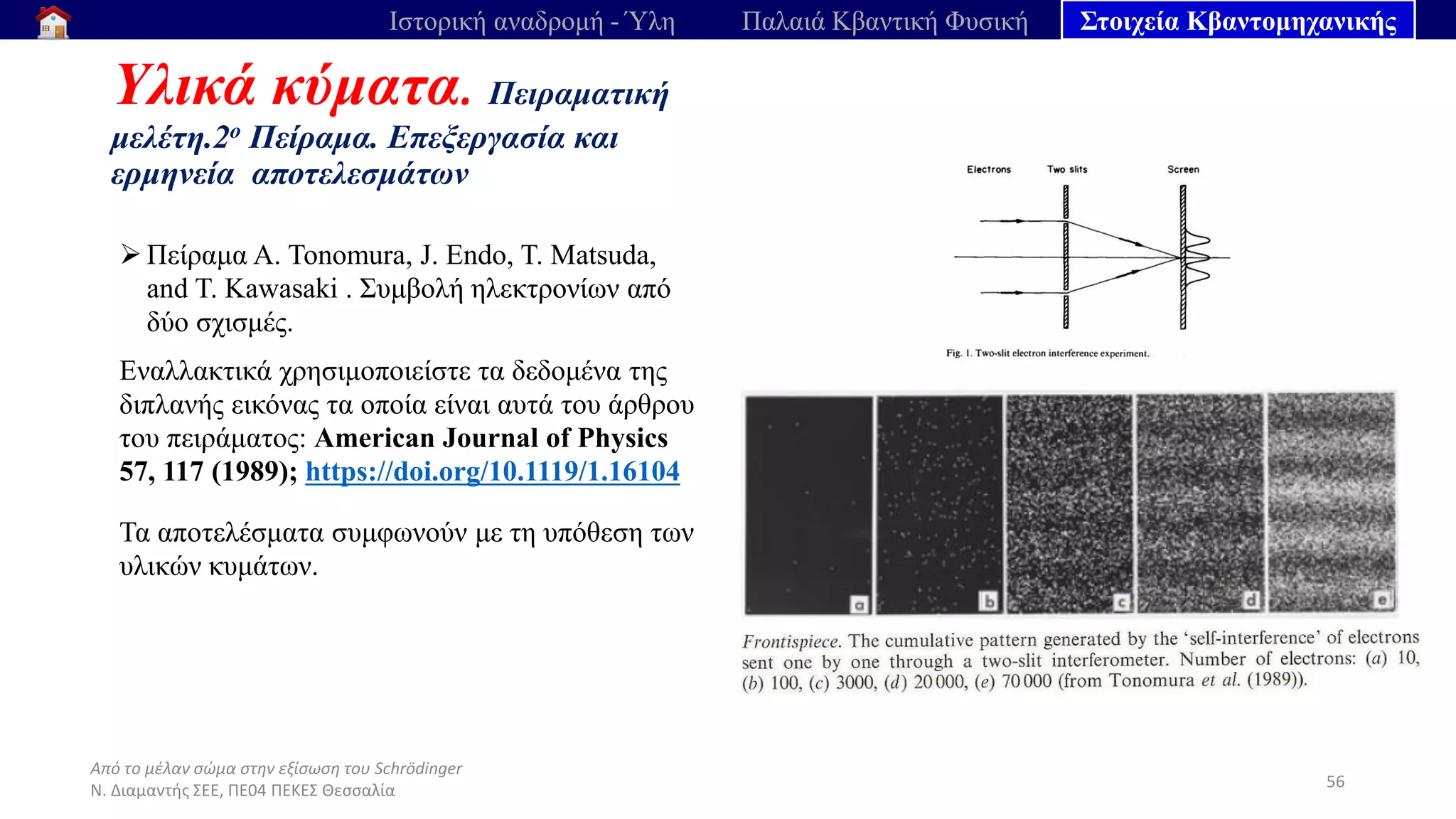 Από το μέλαν σώμα στην εξίσωση του Schrödinger
Ν. Διαμαντής ΣΕΕ, ΠΕ04 ΠΕΚΕΣ Θεσσαλία
Υλικά κύματα. Πειραματική
μελέτη.2ο Πείραμα. Επεξεργασία και
ερμηνεία αποτελεσμάτων
56
Ιστορική αναδρομή - Ύλη Παλαιά Κβαντική Φυσική Στοιχεία Κβαντομηχανικής
➢ Πείραμα A. Tonomura, J. Endo, T. Matsuda,
and T. Kawasaki . Συμβολή ηλεκτρονίων από
δύο σχισμές.
Εναλλακτικά χρησιμοποιείστε τα δεδομένα της
διπλανής εικόνας τα οποία είναι αυτά του άρθρου
του πειράματος: American Journal of Physics
57, 117 (1989); https://doi.org/10.1119/1.16104
Τα αποτελέσματα συμφωνούν με τη υπόθεση των
υλικών κυμάτων.
 