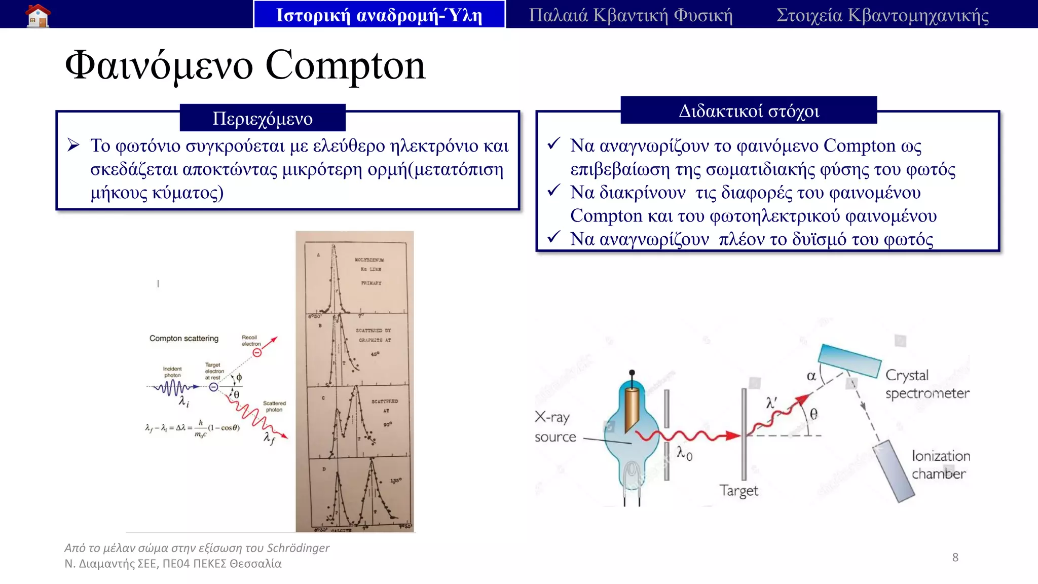 Από το μέλαν σώμα στην εξίσωση του Schrödinger
Ν. Διαμαντής ΣΕΕ, ΠΕ04 ΠΕΚΕΣ Θεσσαλία
Φαινόμενο Compton
8
➢ Το φωτόνιο συγκρούεται με ελεύθερο ηλεκτρόνιο και
σκεδάζεται αποκτώντας μικρότερη ορμή(μετατόπιση
μήκους κύματος)
Περιεχόμενο
✓ Να αναγνωρίζουν το φαινόμενο Compton ως
επιβεβαίωση της σωματιδιακής φύσης του φωτός
✓ Να διακρίνουν τις διαφορές του φαινομένου
Compton και του φωτοηλεκτρικού φαινομένου
✓ Να αναγνωρίζουν πλέον το δυϊσμό του φωτός
Διδακτικοί στόχοι
Ιστορική αναδρομή-Ύλη Παλαιά Κβαντική Φυσική Στοιχεία Κβαντομηχανικής
 