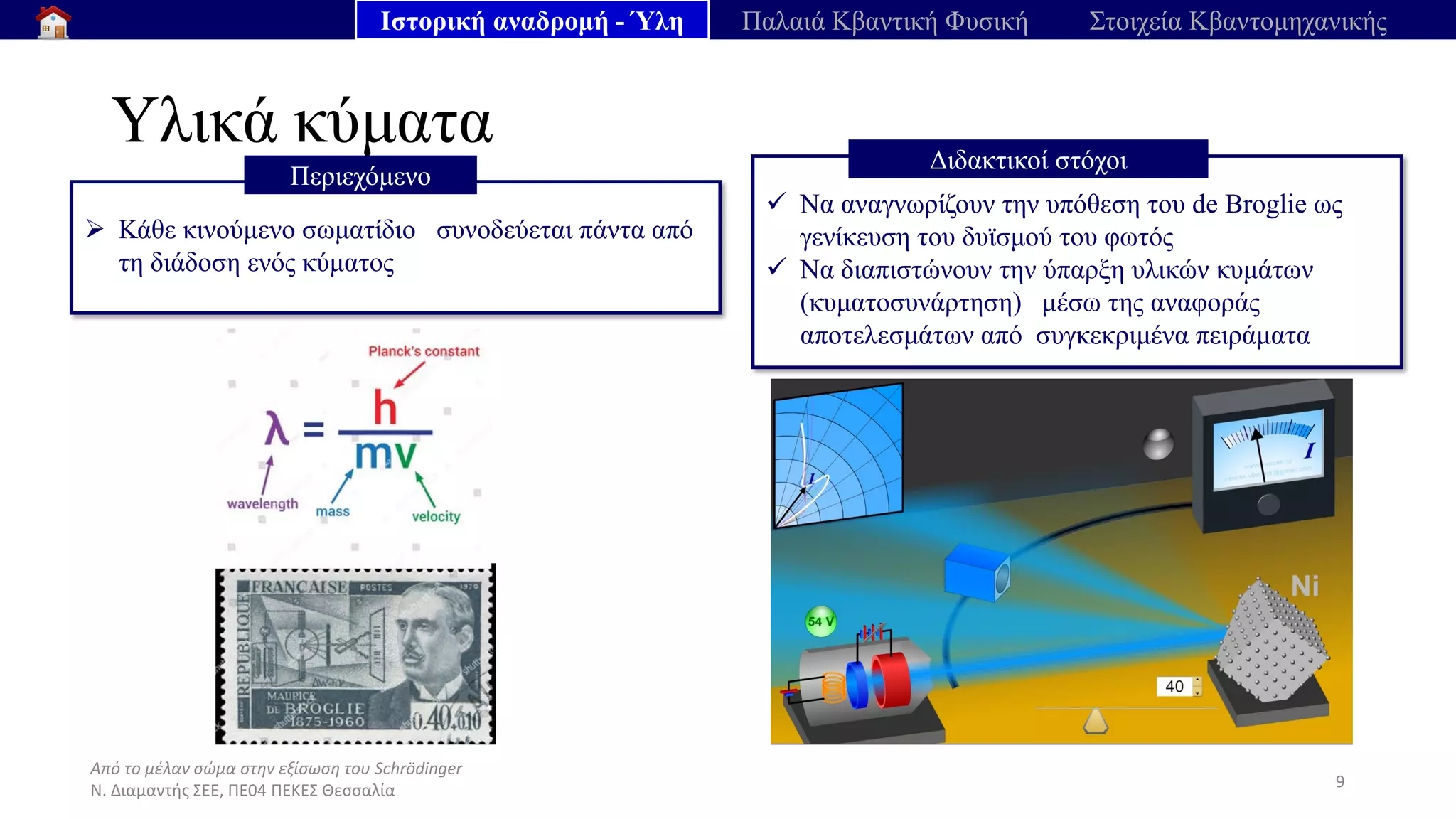 Από το μέλαν σώμα στην εξίσωση του Schrödinger
Ν. Διαμαντής ΣΕΕ, ΠΕ04 ΠΕΚΕΣ Θεσσαλία
Υλικά κύματα
9
➢ Κάθε κινούμενο σωματίδιο συνοδεύεται πάντα από
τη διάδοση ενός κύματος
Περιεχόμενο
✓ Να αναγνωρίζουν την υπόθεση του de Broglie ως
γενίκευση του δυϊσμού του φωτός
✓ Να διαπιστώνουν την ύπαρξη υλικών κυμάτων
(κυματοσυνάρτηση) μέσω της αναφοράς
αποτελεσμάτων από συγκεκριμένα πειράματα
Διδακτικοί στόχοι
Ιστορική αναδρομή - Ύλη Παλαιά Κβαντική Φυσική Στοιχεία Κβαντομηχανικής
 