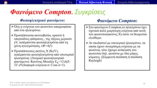 Από το μέλαν σώμα στην εξίσωση του Schrödinger
Ν. Διαμαντής ΣΕΕ, ΠΕ04 ΠΕΚΕΣ Θεσσαλία
Φαινόμενο Compton. Συγκρίσεις
46
Ιστορική αναδρομή-Ύλη Παλαιά Κβαντική Φυσική Στοιχεία Κβαντομηχανικής
➢Όλη η ενέργεια του φωτονίου απορροφάται
από ένα ηλεκτρόνιο.
➢Προσπίπτουσα ακτινοβολία, ορατού ή
υπεριώδους φάσματος , της τάξεως μερικών
eV, εκπέμπονται φωτοηλεκτρόνια από τη
ζώνη αγωγιμότητας. (Φ~ℎ𝑓)
➢Προσπίπτουσες ακτίνες Χ (ΚeV),
εκπέμπονται φωτοηλεκτρόνια από εσωτερικά
ηλεκτρόνια. (Ατομικό φωτοηλεκτρικό
φαινόμενο). Κανόνας Moseley EK=13,6(Z-
3)2 eV(διαφορά ενέργεια n=2 και n=1).
➢Στο φαινόμενο Compton,το ηλεκτρόνιο έχει
σχετικά πολύ μικρότερη ενέργεια από αυτή
του φωτονίου(ακτίνες Χ) ώστε να θεωρείται
ελεύθερο.
➢Αν σκεδαστεί με εσωτερικό ηλεκτρόνιο, τα
οποία έχουν συγκρίσιμη ενέργεια με τα
φωτόνια, τότε έχουμε ανάκλαση του
φωτονίου δηλ. φωτόνιο με ίδιο μήκος
κύματος. (Σύμφωνή σκέδαση ή σκέδαση
Rayleigh)
Φαινόμενο Compton:
 