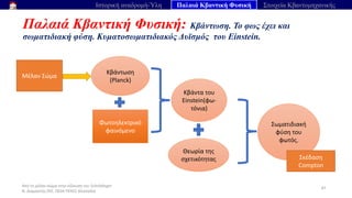 Από το μέλαν σώμα στην εξίσωση του Schrödinger
Ν. Διαμαντής ΣΕΕ, ΠΕ04 ΠΕΚΕΣ Θεσσαλία
Παλαιά Κβαντική Φυσική: Κβάντωση. Το φως έχει και
σωματιδιακή φύση. Κυματοσωματιδιακός Δυϊσμός του Einstein.
47
Ιστορική αναδρομή-Ύλη Παλαιά Κβαντική Φυσική Στοιχεία Κβαντομηχανικής
Μέλαν Σώμα
Κβάντωση
(Planck)
Φωτοηλεκτρικό
φαινόμενο
Κβάντα του
Einstein(φω-
τόνια)
Θεωρία της
σχετικότητας
Σωματιδιακή
φύση του
φωτός.
Σκέδαση
Compton
 
