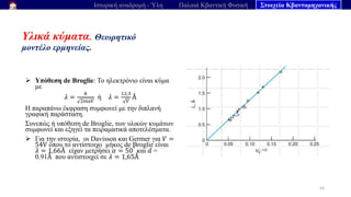 Υλικά κύματα. Θεωρητικό
μοντέλο ερμηνείας.
➢ Υπόθεση de Broglie: Το ηλεκτρόνιο είναι κύμα
με
𝜆 =
ℎ
2𝑚𝑒𝑉
ή 𝜆 =
12,3
𝑉
Å
Η παραπάνω έκφραση συμφωνεί με την διπλανή
γραφική παράσταση.
Συνεπώς ή υπόθεση de Broglie, των υλικών κυμάτων
συμφωνεί και εξηγεί τα πειραματικά αποτελέσματα.
➢ Για την ιστορία, οι Davisson και Germer για 𝑉 =
54V όπου το αντίστοιχο μήκος de Broglie είναι
𝜆 = 1,66Å είχαν μετρήσει 𝛼 = 50°
και 𝑑 =
0.91Å που αντιστοιχεί σε 𝜆 = 1,65Å
54
Ιστορική αναδρομή - Ύλη Παλαιά Κβαντική Φυσική Στοιχεία Κβαντομηχανικής
 