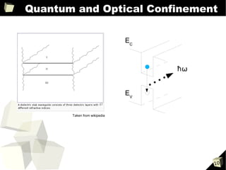 Quantum and Optical Confinement

                              EC



                                   ħω


                              EV


       Taken from wikipedia




                                        10
 
