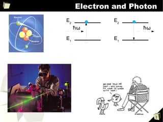 Electron and Photon
E2            E2
     ħω             ħω

E1            E1




                         2
 