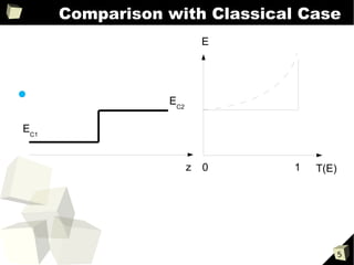 Comparison with Classical Case
                           E




                 EC2

EC1


                       z   0   1   T(E)




                                          5
 