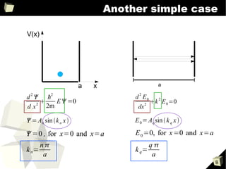 Another simple case

V(x)




                     a   x                    a

d 2  ħ2                          d 2 E0       2
    2
          E =0                            k E 0 =0
dx      2m                         dx
                                        2



= An sin k n x                 E 0 = Aq sin  k q x 

=0 , for x=0 and x=a             E 0 =0, for x =0 and x=a
     n                                q
k n=                              k q=
      a                                 a
                                                             8
 
