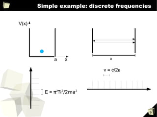 Simple example: discrete frequencies


V(x)




            a    x           a


                           v = c/2a



         E = π2Ћ2/2ma2



                                          9
 