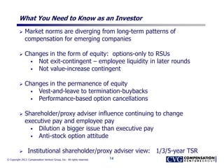 © Copyright 2013. Compensation Venture Group, Inc. All rights reserved.
What You Need to Know as an Investor
 Market norms are diverging from long-term patterns of
compensation for emerging companies
 Changes in the form of equity: options-only to RSUs
 Not exit-contingent – employee liquidity in later rounds
 Not value-increase contingent
 Changes in the permanence of equity
 Vest-and-leave to termination-buybacks
 Performance-based option cancellations
 Shareholder/proxy adviser influence continuing to change
executive pay and employee pay
 Dilution a bigger issue than executive pay
 Anti-stock option attitude
 Institutional shareholder/proxy adviser view: 1/3/5-year TSR
14
 