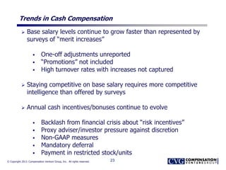 © Copyright 2013. Compensation Venture Group, Inc. All rights reserved.
Trends in Cash Compensation
 Base salary levels continue to grow faster than represented by
surveys of “merit increases”
 One-off adjustments unreported
 “Promotions” not included
 High turnover rates with increases not captured
 Staying competitive on base salary requires more competitive
intelligence than offered by surveys
 Annual cash incentives/bonuses continue to evolve
 Backlash from financial crisis about “risk incentives”
 Proxy adviser/investor pressure against discretion
 Non-GAAP measures
 Mandatory deferral
 Payment in restricted stock/units
23
 