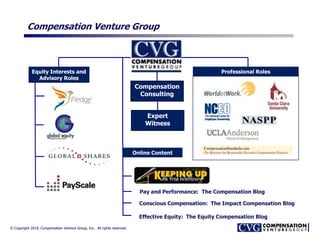 © Copyright 2013. Compensation Venture Group, Inc. All rights reserved.© Copyright 2011. Compensation Venture Group, Inc. All rights reserved.
Compensation Venture Group
Equity Interests and
Advisory Roles
Professional Roles
Online Content
Pay and Performance: The Compensation Blog
Conscious Compensation: The Impact Compensation Blog
Effective Equity: The Equity Compensation Blog
Compensation
Consulting
3
Expert
Witness
 