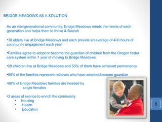 BRIDGE MEADOWS AS A SOLUTION
6
As an intergenerational community, Bridge Meadows meets the needs of each
generation and helps them to thrive & flourish
 
•30 elders live at Bridge Meadows and each provide an average of 400 hours of
community engagement each year
•Families agree to adopt or become the guardian of children from the Oregon foster
care system within 1 year of moving to Bridge Meadows
•29 children live at Bridge Meadows and 58% of them have achieved permanency
•88% of the families represent relatives who have adopted/become guardian
•88% of Bridge Meadows families are headed by
single females
•3 areas of service to enrich the community
• Housing
• Health
• Education
 
 