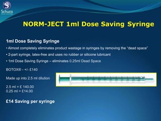 NORM-JECT 1ml Dose Saving Syringe

1ml Dose Saving Syringe
• Almost completely eliminates product wastage in syringes by removing the “dead space”
• 2-part syringe, latex-free and uses no rubber or silicone lubricant
• 1ml Dose Saving Syringe – eliminates 0.25ml Dead Space

BOTOX® - +/- £140

Made up into 2.5 ml dilution

2.5 ml = £ 140.00
0.25 ml = £14.00

£14 Saving per syringe
 