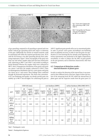 Distortion of Gears and Sliding Sleeves for Truck Gear Boxes – a ...