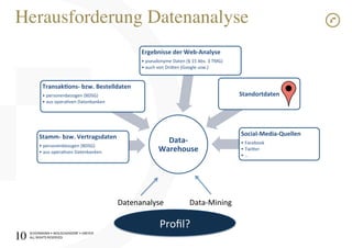 SCHÜRMANN)•)WOLSCHENDORF)•)DREYER)
ALL)RIGHTS)RESERVED)
Herausforderung Datenanalyse!
DataA
Warehouse1)
StammA1bzw.1Vertragsdaten1
• personenbezogen)(BDSG))
• aus)operaven)Datenbanken)
Transak$onsA1bzw.1Bestelldaten1
• personenbezogen)(BDSG))
• aus)operaven)Datenbanken)
Ergebnisse1der1WebAAnalyse1
• pseudonyme)Daten)(§)15)Abs.)3)TMG))
• auch)von)Drioen)(Google)usw.))
Standortdaten1
SocialAMediaAQuellen1
• Facebook)
• Twioer)
• ...)
Datenanalyse) DataIMining)
10!
Proﬁl?)
 
