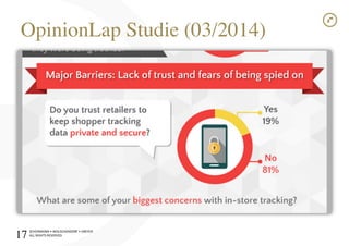 SCHÜRMANN)•)WOLSCHENDORF)•)DREYER)
ALL)RIGHTS)RESERVED)
OpinionLap Studie (03/2014)!
17!
 