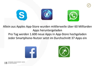SCHÜRMANN)•)WOLSCHENDORF)•)DREYER)
ALL)RIGHTS)RESERVED)18!
Allein)aus)Apples)AppIStore)wurden)miolerweile)über)60)Milliarden)
Apps)heruntergeladen)
Pro)Tag)werden)1.600)neue)Apps)in)AppIStore)hochgeladen)
Jeder)SmartphoneINutzer)setzt)im)Durchschnio)37)Apps)ein)
 
