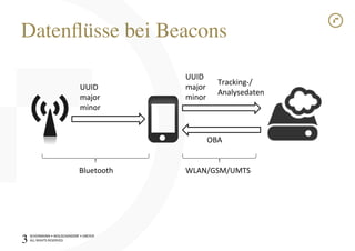 SCHÜRMANN)•)WOLSCHENDORF)•)DREYER)
ALL)RIGHTS)RESERVED)
Datenﬂüsse bei Beacons!
3!
UUID)
major)
minor)
UUID)
major)
minor)
OBA)
TrackingI/
Analysedaten)
Bluetooth) WLAN/GSM/UMTS)
 