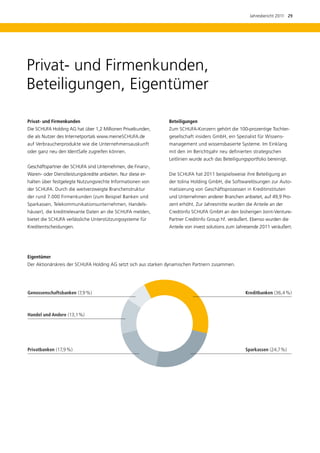 Jahresbericht 2011  29




Privat- und Firmenkunden,
Beteiligungen, Eigentümer

Privat- und Firmenkunden                                        Beteiligungen
Die SCHUFA Holding AG hat über 1,2 Millionen Privatkunden,      Zum SCHUFA-Konzern gehört die 100-prozentige Tochter-
die als Nutzer des Internetportals www.meineSCHUFA.de           gesellschaft insiders GmbH, ein Spezialist für Wissens­
auf Verbraucherprodukte wie die Unternehmensauskunft            management und wissensbasierte Systeme. Im Einklang
oder ganz neu den IdentSafe zugreifen können.                   mit den im Berichtsjahr neu definierten strategischen
                                                                L
                                                                ­ eitlinien wurde auch das Beteiligungsportfolio bereinigt.
Geschäftspartner der SCHUFA sind Unternehmen, die Finanz-,
Waren- oder Dienstleistungskredite anbieten. Nur diese er-      Die SCHUFA hat 2011 beispielsweise ihre Beteiligung an
halten über festgelegte Nutzungsrechte Informationen von        der tolina Holding GmbH, die Softwarelösungen zur Auto-
der SCHUFA. Durch die weitverzweigte Branchenstruktur           matisierung von Geschäftsprozessen in Kreditinstituten
der rund 7.000 Firmenkunden (zum Beispiel Banken und            und Unternehmen anderer Branchen anbietet, auf 49,9 Pro-
Sparkassen, Telekommunikationsunternehmen, Handels-             zent erhöht. Zur Jahresmitte wurden die Anteile an der
häuser), die kreditrelevante Daten an die SCHUFA melden,        Creditinfo SCHUFA GmbH an den bisherigen Joint-Venture-
bietet die SCHUFA verlässliche Unterstützungssysteme für        Partner Creditinfo Group hf. veräußert. Ebenso wurden die
Kreditentscheidungen.                                           Anteile von invest solutions zum Jahresende 2011 veräußert.




Eigentümer
Der Aktionärskreis der SCHUFA Holding AG setzt sich aus starken dynamischen Partnern zusammen.




Genossenschaftsbanken (7,9 %)                                                                         Kreditbanken (36,4 %)



Handel und Andere (13,1%)




Privatbanken (17,9 %)                                                                                 Sparkassen (24,7%)
 