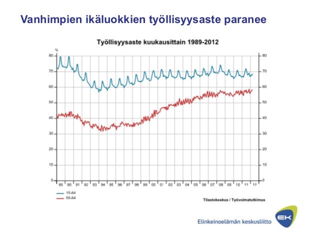 Psyykkinen työkyky Psyykkinen työkyky