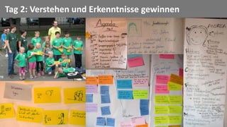 77
Tag 2: Verstehen und Erkenntnisse gewinnen
TE
 