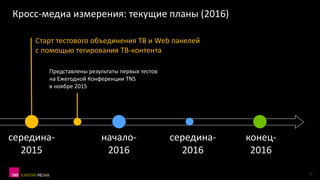 Кросс-медиа измерения: текущие планы (2016)
20
Старт тестового объединения ТВ и Web панелей
с помощью тегирования ТВ-контента
Представлены результаты первых тестов
на Ежегодной Конференции TNS
в ноябре 2015
середина-
2015
конец-
2016
начало-
2016
середина-
2016
 