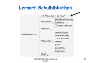 Lernort Schulbibliothek




      1. Schulbibliothekstag Schleswig-   25
                   Holstein
 