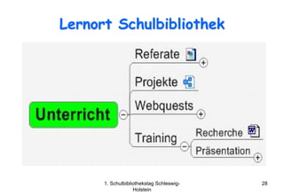 Lernort Schulbibliothek




      1. Schulbibliothekstag Schleswig-   28
                   Holstein
 