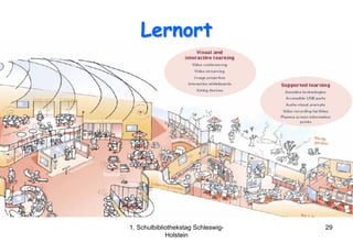 Lernort




1. Schulbibliothekstag Schleswig-   29
             Holstein
 