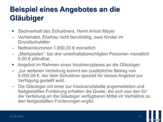 Beispiel eines Angebotes an die
Gläubiger
 Sachverhalt des Schuldners, Herrn Anton Meyer
 Verheiratet, Ehefrau nicht berufstätig, zwei Kinder im
Grundschulalter
 Nettoeinkommen 1.850,00 € monatlich
 „Merkposten“: bei drei unterhaltsberechtigten Personen monatlich
0,00 € pfändbar.
 Angebot im Rahmen eines Insolvenzplanes an die Gläubiger:
 „zur weiteren Verteilung kommt ein zusätzlicher Betrag von
5.000,00 €, der dem Schuldner speziell für dieses Angebot zur
Verfügung gestellt wird.
 Die Gläubiger mit einer zur Insolvenztabelle angemeldeten und
festgestellten Forderung erhalten die Quote, die sich aus den für
die Verteilung an die Gläubiger verfügbaren Mittel im Verhältnis zu
den festgestellten Forderungen ergibt.
03.06.2015 10
 