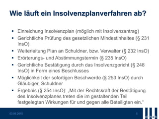 Wie läuft ein Insolvenzplanverfahren ab?
 Einreichung Insolvenzplan (möglich mit Insolvenzantrag)
 Gerichtliche Prüfung des gesetzlichen Mindestinhaltes (§ 231
InsO)
 Weiterleitung Plan an Schuldner, bzw. Verwalter (§ 232 InsO)
 Erörterungs- und Abstimmungstermin (§ 235 InsO)
 Gerichtliche Bestätigung durch das Insolvenzgericht (§ 248
InsO) in Form eines Beschlusses
 Möglichkeit der sofortigen Beschwerde (§ 253 InsO) durch
Gläubiger, Schuldner
 Ergebnis (§ 254 InsO): „Mit der Rechtskraft der Bestätigung
des Insolvenzplanes treten die im gestaltenden Teil
festgelegten Wirkungen für und gegen alle Beteiligten ein.“
03.06.2015 5
 