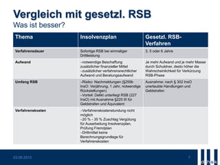 Vergleich mit gesetzl. RSB
Was ist besser?
Thema Insolvenzplan Gesetzl. RSB-
Verfahren
Verfahrensdauer Sofortige RSB bei einmaliger
Drittleistung
3, 5 oder 6 Jahre
Aufwand notwendige Beschaffung
zusätzlicher finanzieller Mittel
zusätzlicher verfahrensrechtlicher
Aufwand und Beratungsaufwand
Je mehr Aufwand und je mehr Masse
durch Schuldner, desto höher die
Wahrscheinlichkeit für Verkürzung
RSB-Phase
Umfang RSB Risiko: Nachmeldungen (§259b
InsO: Verjährung, 1 Jahr, notwendige
Rückstellungen)
Vorteil: Delikt unterliegt RSB (227
InsO) mit Ausnahme §225 III für
Geldstrafen und Äquivalent
Ausnahme: nach § 302 InsO
unerlaubte Handlungen und
Geldstrafen
Verfahrenskosten Verfahrenskostenstundung nicht
möglich
20 % - 35 % Zuschlag Vergütung
für Ausarbeitung Insolvenzplan,
Prüfung Fremdplan
Drittmittel keine
Berechnungsgrundlage für
Verfahrenskosten
03.06.2015 7
 