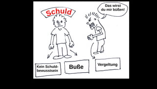 Schuld
Das wirst
du mir büßen!
Buße
Vergeltung
Kein Schuld-
bewusstsein