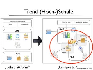 Trend (Hoch-)Schule




„Lehrplattform“        „Lernportal“ (vgl. Kerres et al. 2009)
 
