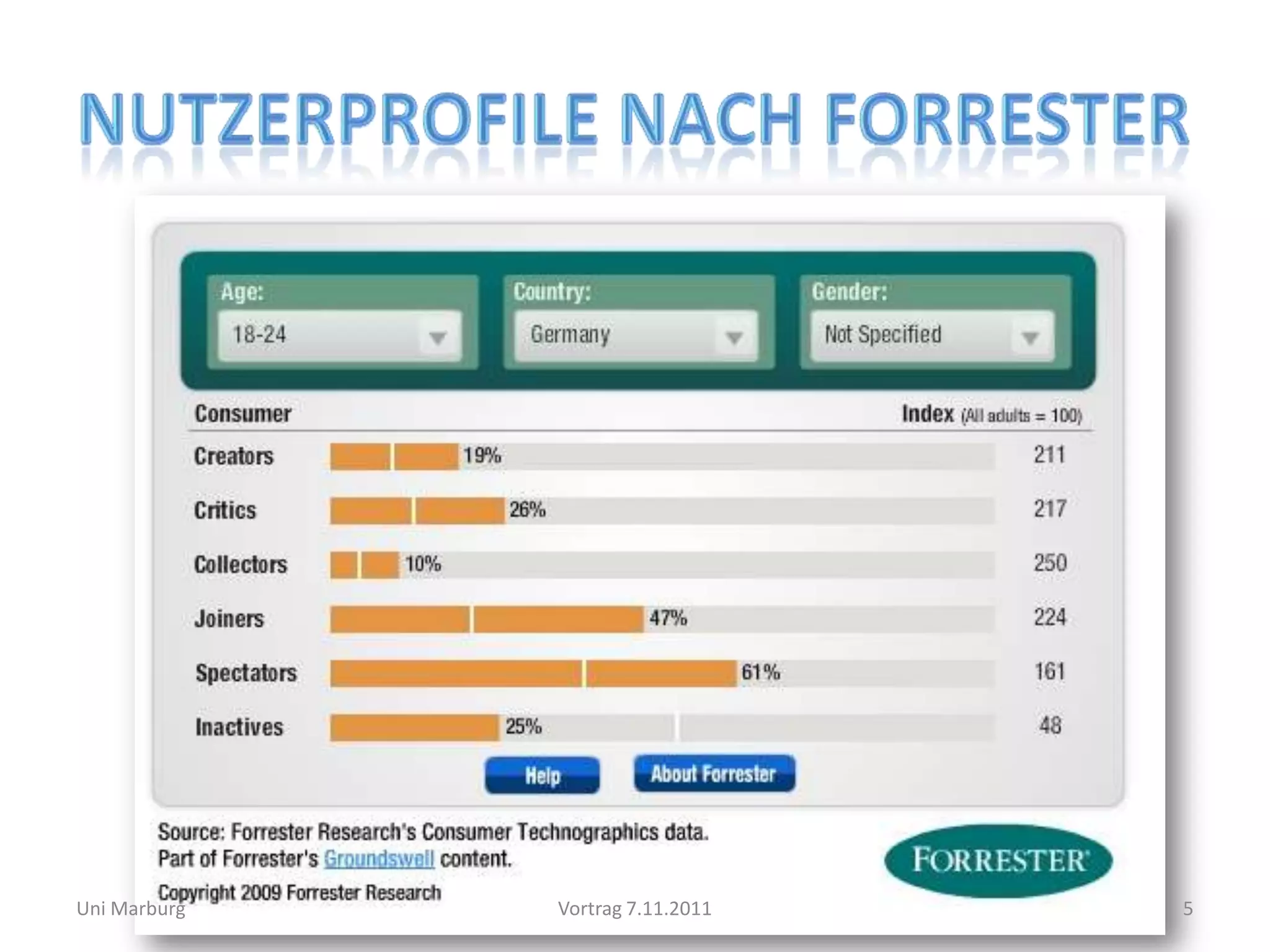 Uni Marburg   Vortrag 7.11.2011   5
 
