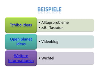 • Alltagsprobleme
Tchibo ideas
                • z.B.: Tastatur

Open planet
                • Videoblog
   ideas

   Weitere
                • Wichtel
Informationen
 