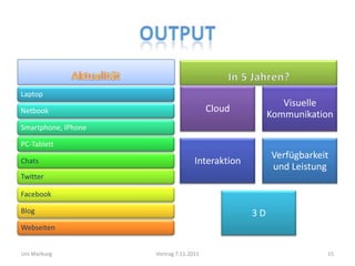 Laptop
                                                          Visuelle
Netbook                                  Cloud
                                                       Kommunikation
Smartphone, IPhone

PC-Tablett
                                                       Verfügbarkeit
Chats                               Interaktion
                                                       und Leistung
Twitter

Facebook

Blog                                              3D
Webseiten


Uni Marburg          Vortrag 7.11.2011                             15
 