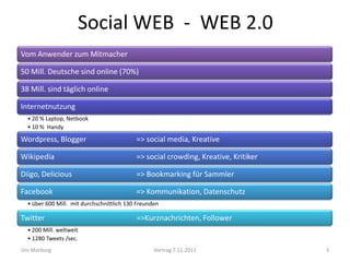 Social WEB - WEB 2.0
Vom Anwender zum Mitmacher

50 Mill. Deutsche sind online (70%)

38 Mill. sind täglich online

Internetnutzung
  • 20 % Laptop, Netbook
  • 10 % Handy

Wordpress, Blogger                         => social media, Kreative

Wikipedia                                  => social crowding, Kreative, Kritiker

Diigo, Delicious                           => Bookmarking für Sammler

Facebook                                   => Kommunikation, Datenschutz
  • über 600 Mill. mit durchschnittlich 130 Freunden

Twitter                                    =>Kurznachrichten, Follower
  • 200 Mill. weltweit
  • 1280 Tweets /sec.
Uni Marburg                                       Vortrag 7.11.2011                 3
 