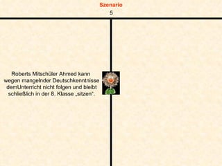 Roberts Mitschüler Ahmed kann  wegen mangelnder Deutschkenntnisse demUnterricht nicht folgen und bleibt schließlich in der 8. Klasse „sitzen“. 5 