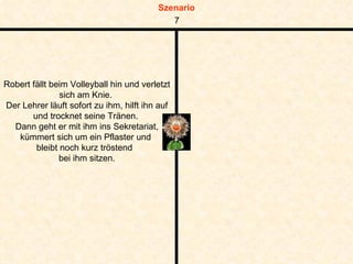 Robert fällt beim Volleyball hin und verletzt sich am Knie.  Der Lehrer läuft sofort zu ihm, hilft ihn auf und trocknet seine Tränen.  Dann geht er mit ihm ins Sekretariat, kümmert sich um ein Pflaster und  bleibt noch kurz tröstend  bei ihm sitzen. 7 