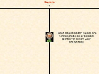 Robert schießt mit dem Fußball eine Fensterscheibe ein, er bekommt spontan von seinem Vater  eine Ohrfeige. 4 