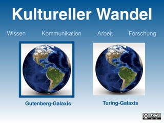 Wissen Kommunikation Arbeit Forschung
Kultureller Wandel
Gutenberg-Galaxis Turing-Galaxis
 