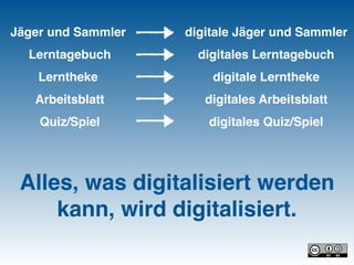 Jäger und Sammler
Lerntagebuch
Lerntheke
Arbeitsblatt
Quiz/Spiel
Alles, was digitalisiert werden
kann, wird digitalisiert.
digitale Jäger und Sammler
digitales Lerntagebuch
digitale Lerntheke
digitales Arbeitsblatt
digitales Quiz/Spiel
 