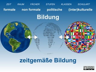 formale non formale politische (inter)kulturelle
zeitgemäße Bildung
Bildung
ZEIT RAUM FÄCHER STUFEN KLASSEN SCHULART
 