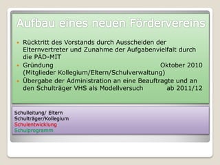    Rücktritt des Vorstands durch Ausscheiden der
    Elternvertreter und Zunahme der Aufgabenvielfalt durch
    die PÄD-MIT
   Gründung                                   Oktober 2010
    (Mitglieder Kollegium/Eltern/Schulverwaltung)
   Übergabe der Administration an eine Beauftragte und an
    den Schulträger VHS als Modellversuch         ab 2011/12


Schulleitung/ Eltern
Schulträger/Kollegium
Schulentwicklung
Schulprogramm
 